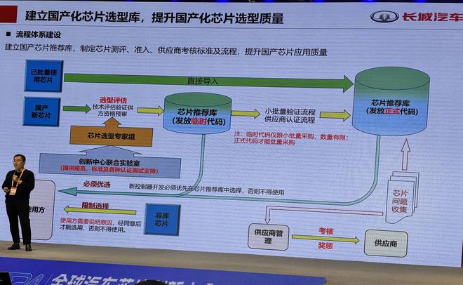 中美芯片博弈未完待续 汽车“芯”国产替代面临三大考验(图2)