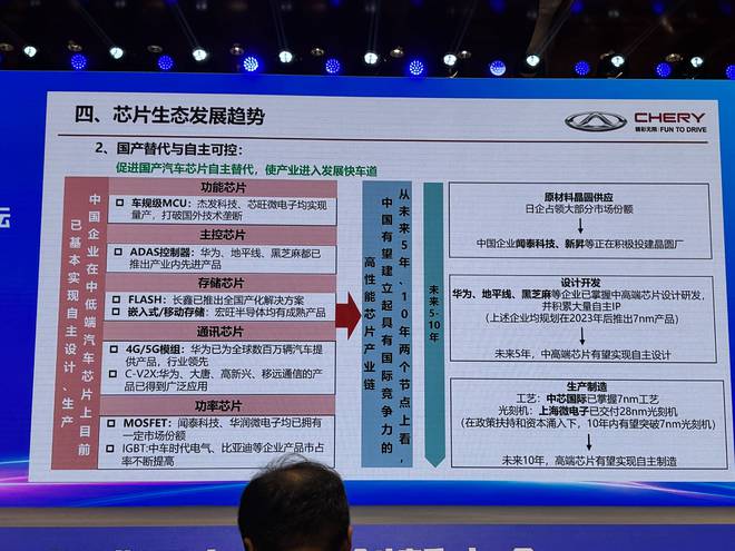 中美芯片博弈未完待续 汽车“芯”国产替代面临三大考验(图3)