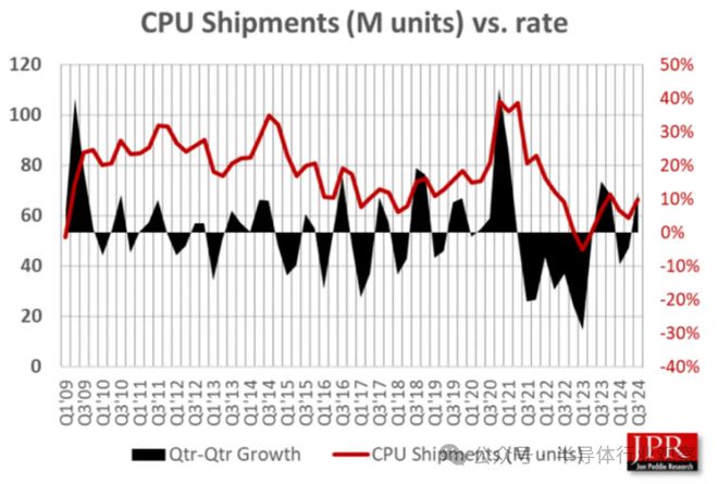 芯片巨头争霸PC CPU战场！(图2)