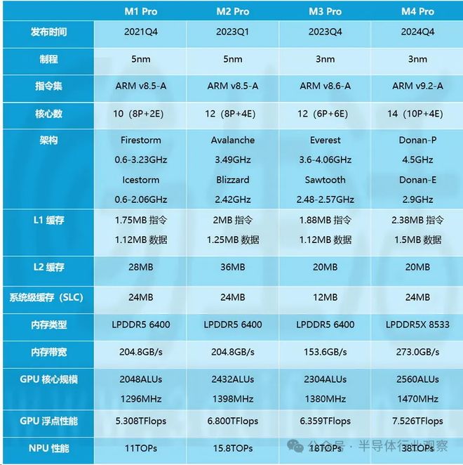 芯片巨头争霸PC CPU战场！(图4)