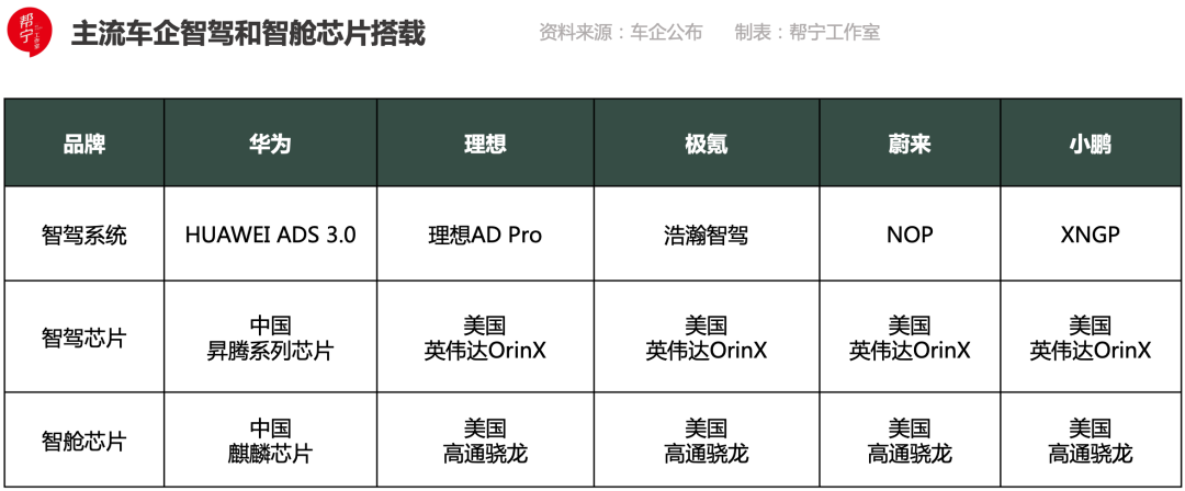 “硬刚”美国中国汽车芯片准备好了吗？(图9)