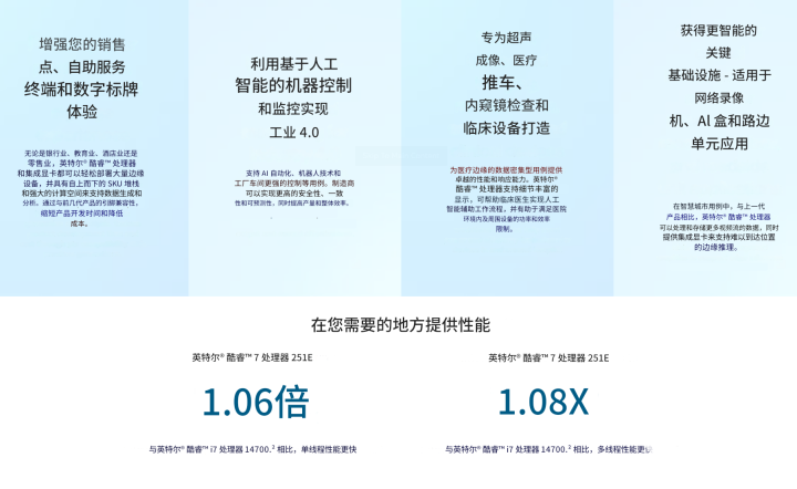 英特尔Bartlett Lake处理器亮相 Raptor Lake再迎超频(图2)
