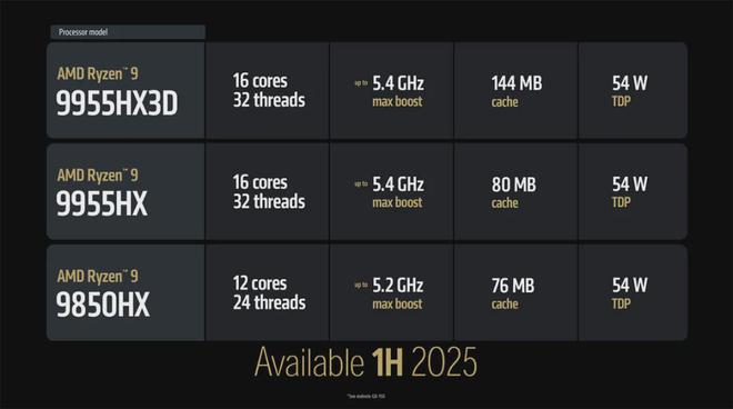 可选锐龙9 9955HX3D皇帝级处理器 ROG魔霸9系列全面解读(图8)