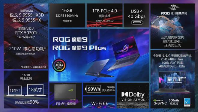可选锐龙9 9955HX3D皇帝级处理器 ROG魔霸9系列全面解读(图10)