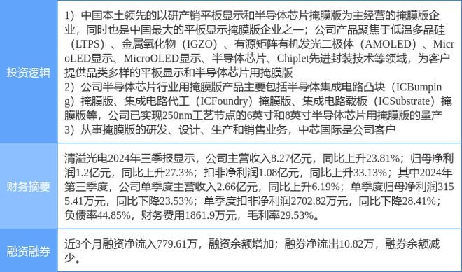 1月17日清溢光电涨停分析：中芯国际概念股半导体国产芯片概念热股(图2)