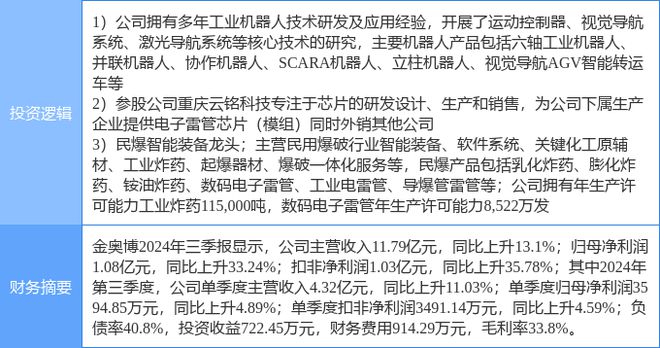 1月17日金奥博涨停分析：民爆国产芯片机器人概念热股(图2)