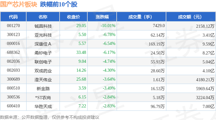 国产芯片板块1月21日涨166%翱捷科技领涨主力资金净流入2505亿元(图2)