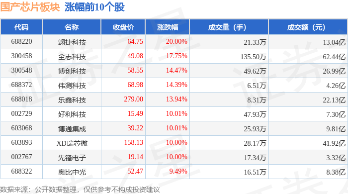 国产芯片板块1月21日涨166%翱捷科技领涨主力资金净流入2505亿元(图1)