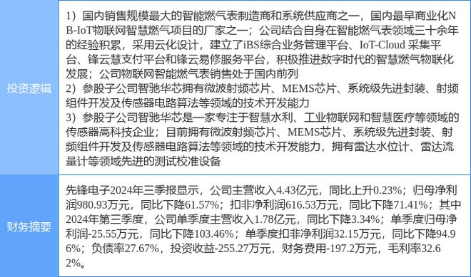 1月21日先锋电子涨停分析：传感器国产芯片物联网概念热股(图2)