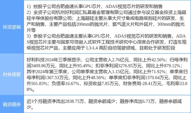 1月21日好利科技涨停分析：半导体国产芯片无人驾驶概念热股(图2)