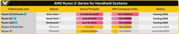 AMD CES 2025前瞻:一大波新处理器新显卡来袭(图4)