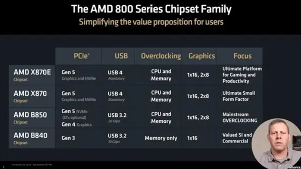 AMD CES 2025前瞻:一大波新处理器新显卡来袭(图6)