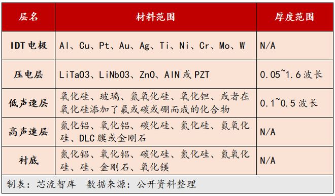 国产射频芯片替代：绕不开的专利风险十足的衬底外购(图3)