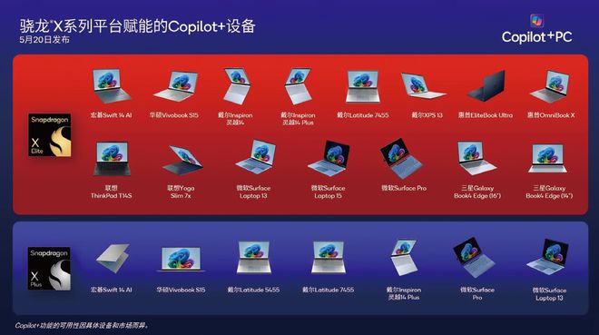 2024 IT产业市场回顾：笔记本(图8)