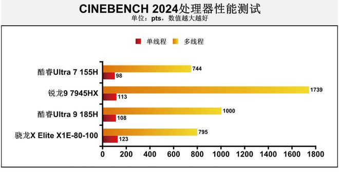 2024 IT产业市场回顾：笔记本(图9)