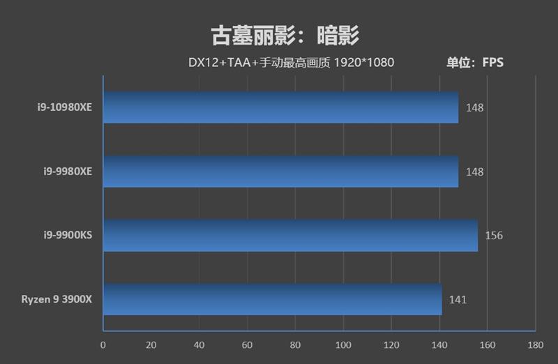全核48GHz轻轻松松！i9-10980XE评测：这才是值得发烧友拥有的顶级处理器(图23)