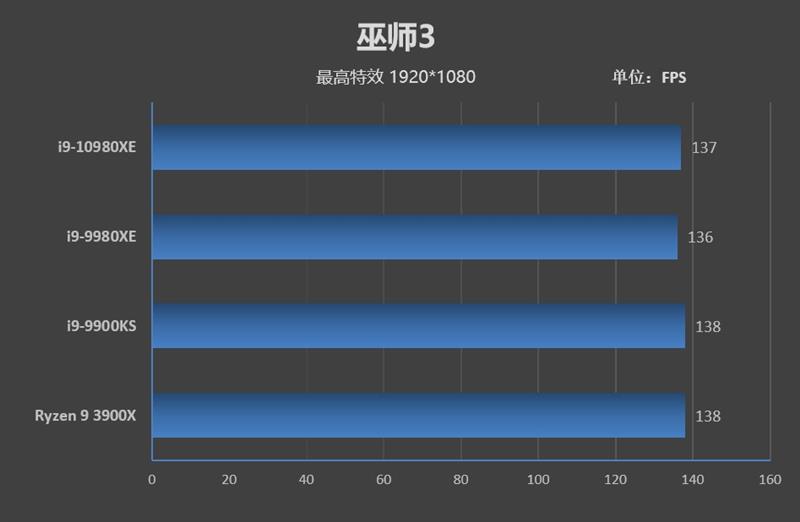 全核48GHz轻轻松松！i9-10980XE评测：这才是值得发烧友拥有的顶级处理器(图27)