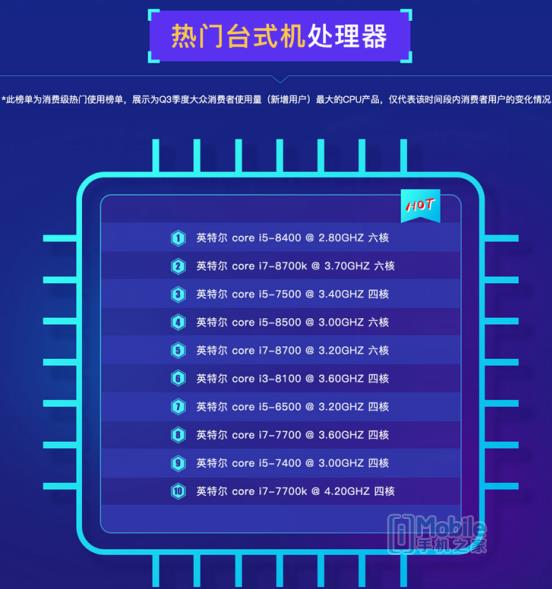 鲁大师PC处理器性能排行：AMD撕裂者跑分碾压英特尔 i9 7980XE屈居第二！(图6)