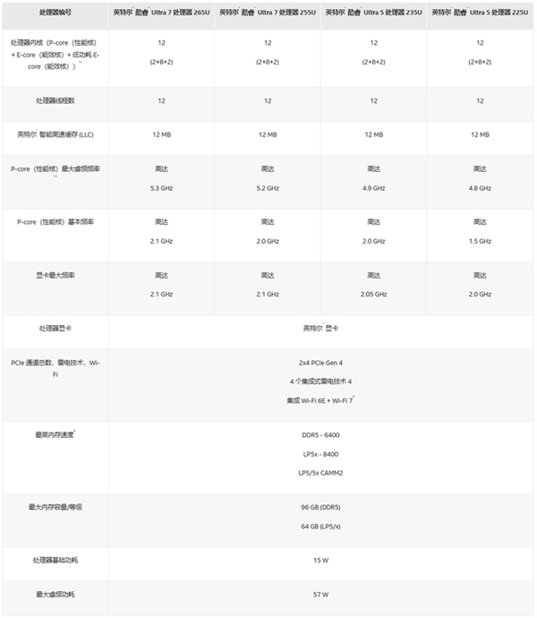 英特尔AMD高通芯片科普：一文带你认清三大厂商笔记本处理器(图7)