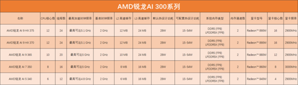 英特尔AMD高通芯片科普：一文带你认清三大厂商笔记本处理器(图11)