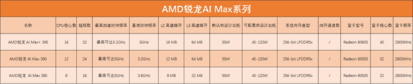 英特尔AMD高通芯片科普：一文带你认清三大厂商笔记本处理器(图12)