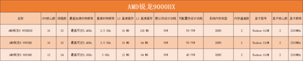 英特尔AMD高通芯片科普：一文带你认清三大厂商笔记本处理器(图13)