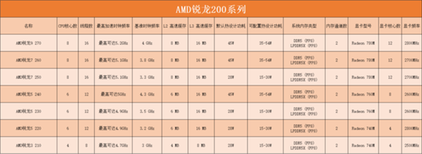 英特尔AMD高通芯片科普：一文带你认清三大厂商笔记本处理器(图14)