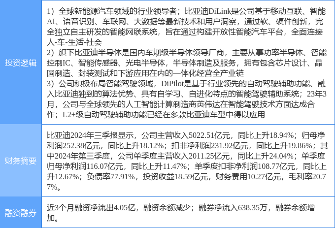 2月6日比亚迪涨停分析：无人驾驶车联网车路云国产芯片概念热股(图2)