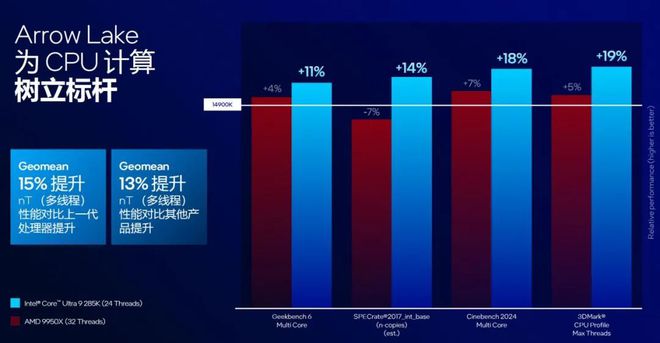 新一代英特尔主流处理器是否值得购买？酷睿Ultra 5 230F测试(图4)