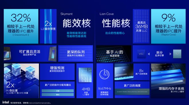 新一代英特尔主流处理器是否值得购买？酷睿Ultra 5 230F测试(图5)