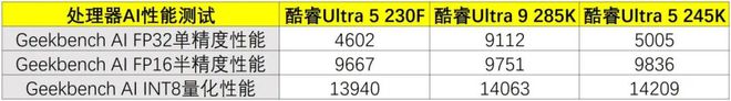 新一代英特尔主流处理器是否值得购买？酷睿Ultra 5 230F测试(图13)