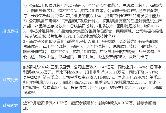 2月19日航锦科技涨停分析：半导体国产芯片军民融合概念热股(图2)