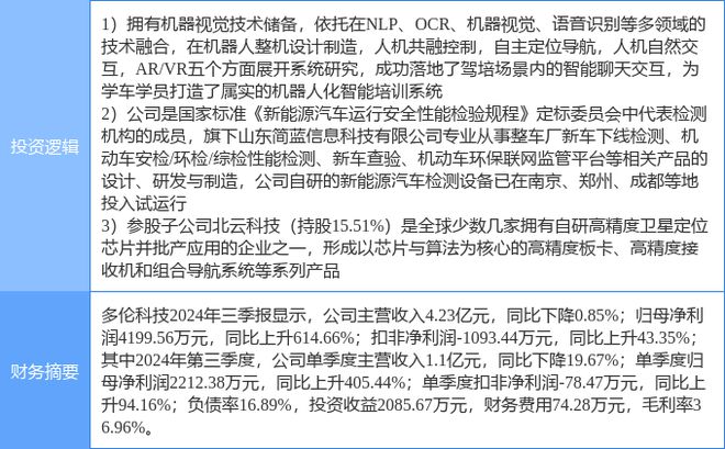 2月19日多伦科技涨停分析：机器视觉汽车检测国产芯片概念热股(图2)