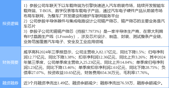 2月21日威孚高科涨停分析：汽车芯片国产芯片车联网车路云概念热股(图2)