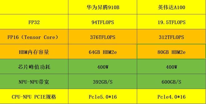 DeepSeek立功华为算力芯片供不应求英伟达算力霸权坍塌背后(图3)