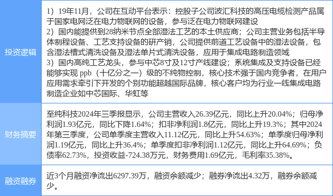 2月28日至纯科技涨停分析：泛在电力物联网中芯国际概念股国产芯片概念热股(图2)