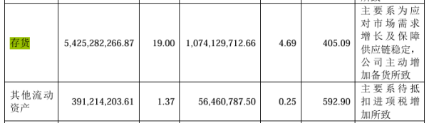 国产CPU一哥：去年营收等于18个龙芯今年上半年冲刺60亿(图2)