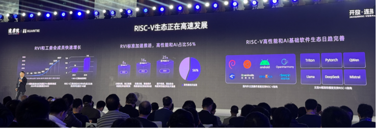 RISC-V越过高性能CPU性能基准线玄铁打头阵(图4)