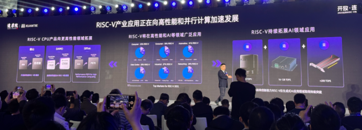 RISC-V越过高性能CPU性能基准线玄铁打头阵(图5)