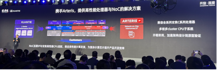 RISC-V越过高性能CPU性能基准线玄铁打头阵(图3)
