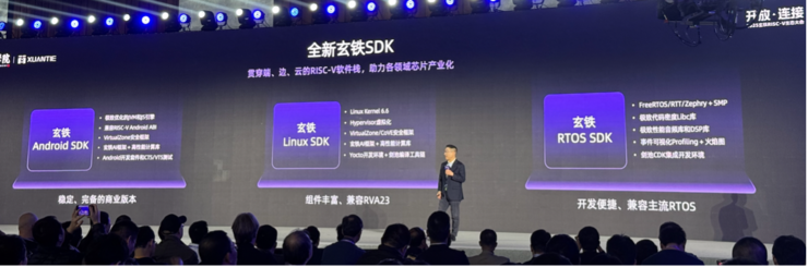 RISC-V越过高性能CPU性能基准线玄铁打头阵(图6)