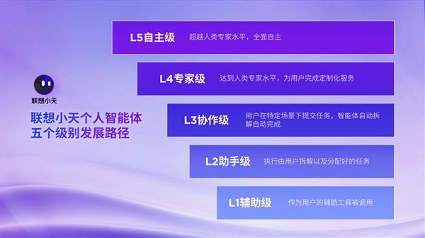 联想搭载英特尔酷睿 Ultra 7处理器的YOGA新品精彩亮相(图4)