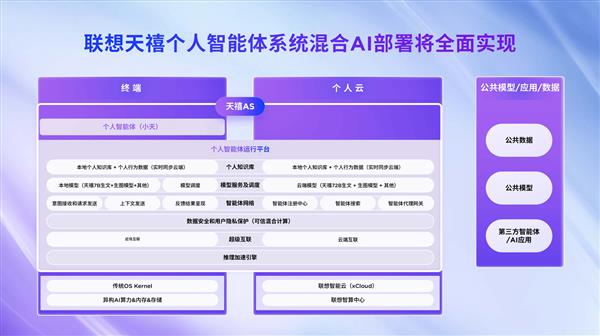 联想搭载英特尔酷睿 Ultra 7处理器的YOGA新品精彩亮相(图3)