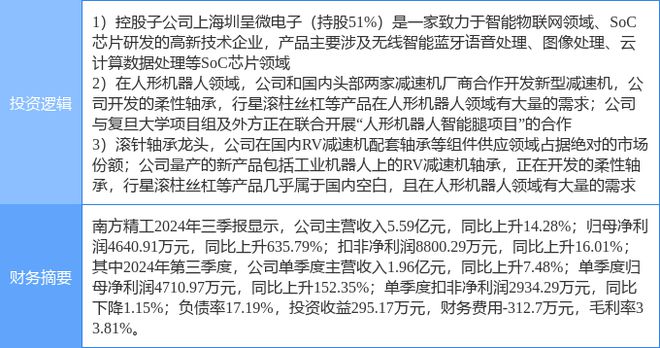 3月4日南方精工涨停分析：人形机器人国产芯片减速器概念热股(图2)