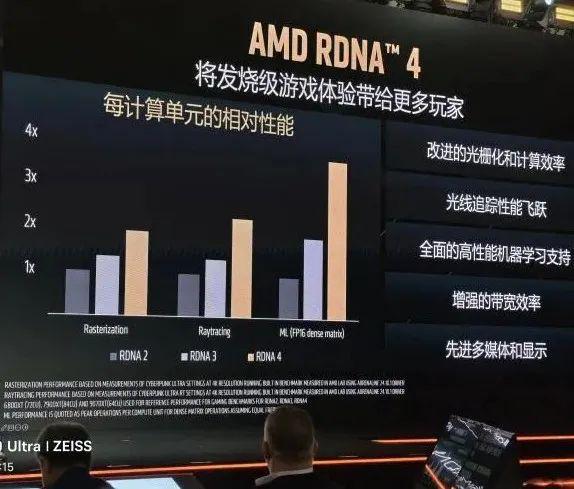 专访AMD Jack Huynh：重新定义异构AI计算的行业标准坚守以用户为核心的AI适配战略(图3)