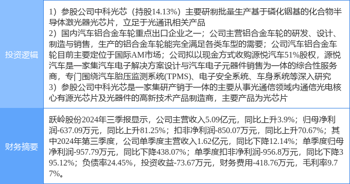 3月4日跃岭股份涨停分析：国产芯片半导体汽车零部件概念热股(图2)