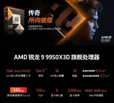 京东先人一步预售AMD锐龙9 9950X3D处理器 晒单返100元E卡(图3)