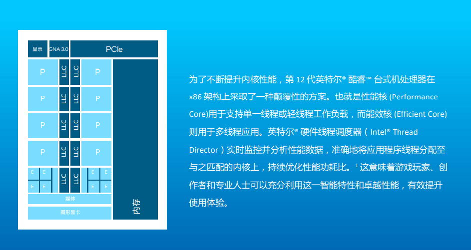 英特尔游戏处理器i9-12900K 可为发烧友释放更高多线程性能(图5)