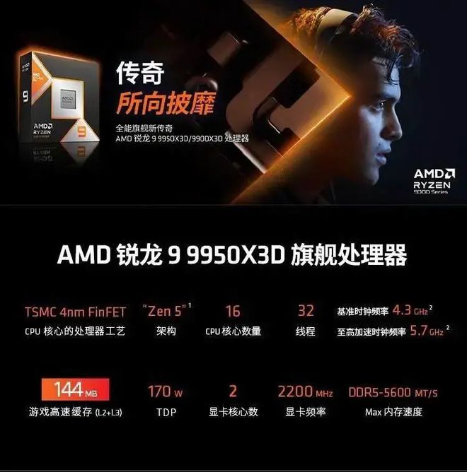 AMD旗舰X3D处理器定价引争议：性能怪兽为何国内不降反升？(图5)