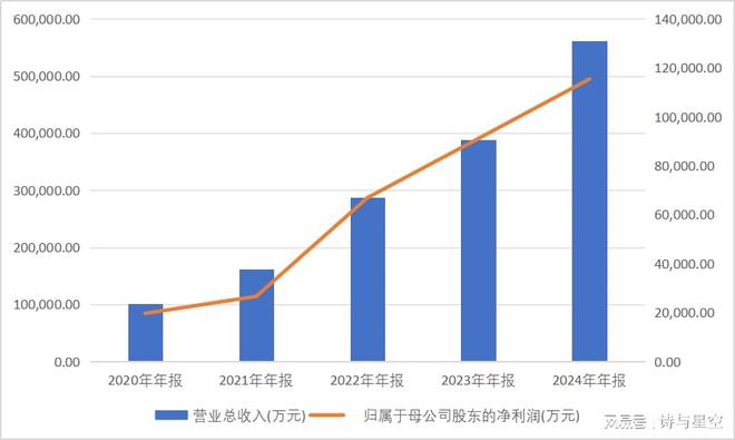 芯片设备的国产化进程(图2)